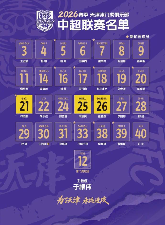 开云体育下载-津门虎2026赛季大名单：共28名球员，谢蒂内7号，格劳5号